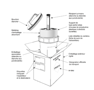Le transport de matière biologique infectieuse
