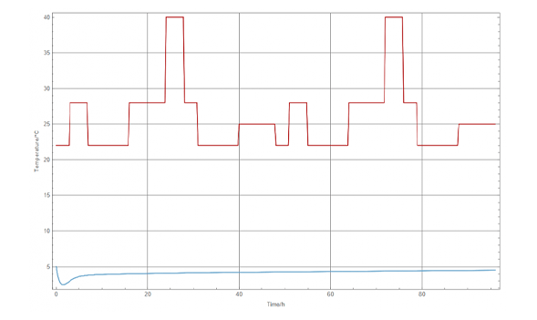 Simulation et qualification thermique des emballages isothermes 2
